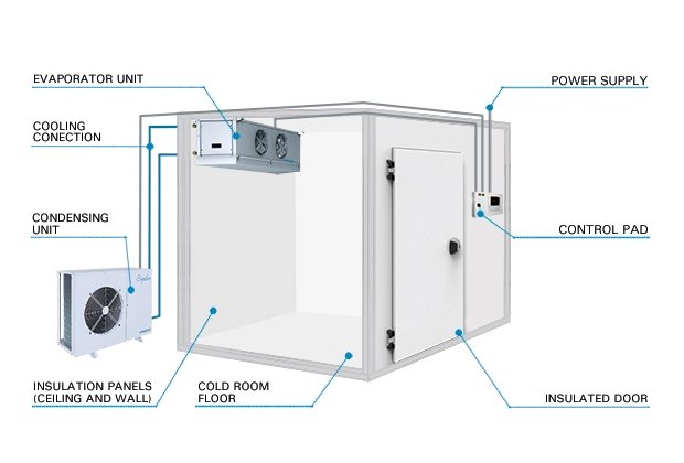 Coldroom installation